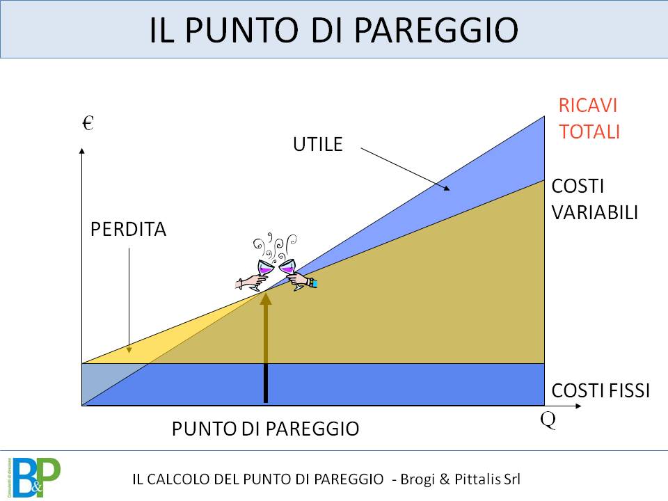 Scarica lo strumento di calcolo del Punto di Pareggio Scarica lo strumento di calcolo del Punto di Pareggio